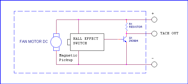 Fan Speed Control