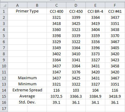 CCI Primer Test 1