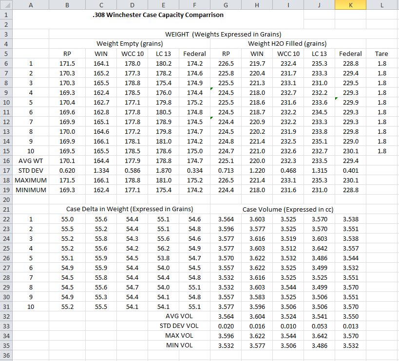 308 Winchester Case Capacities - The Firing Forums