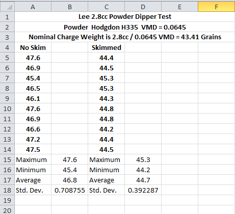 Muzzleloader Powder Measure Chart