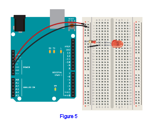 Figure 5