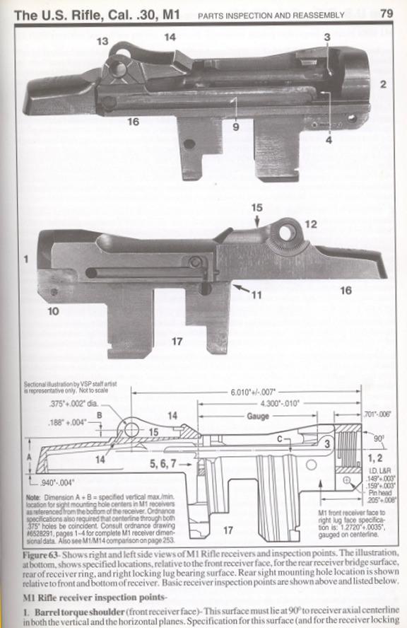 Garand Receiver