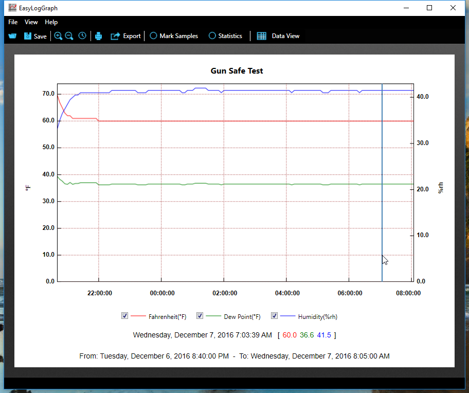 Gun safe temp/humidity. 