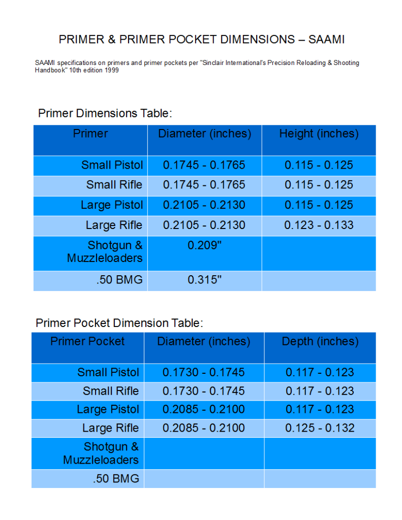 Federal Primer Chart