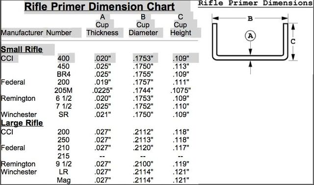 Rifle Primer Cup Thickness