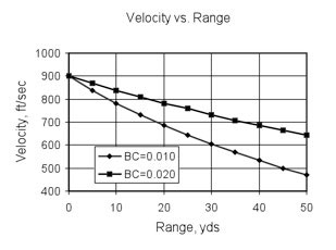 Velocity 2