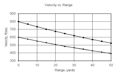 Velocity 1