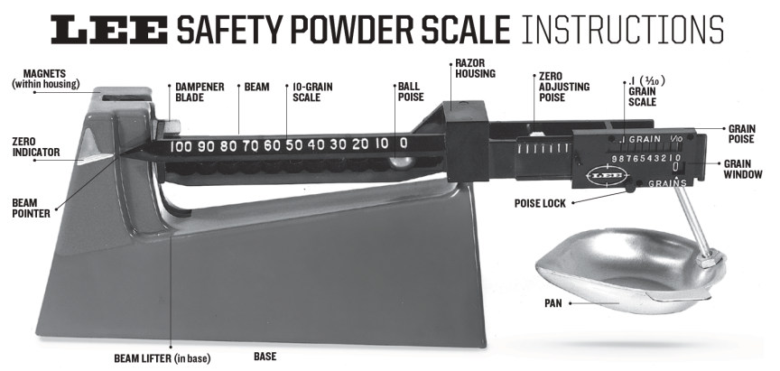 Lee Safety Scale